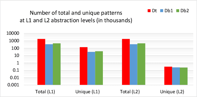 Figure 2 for Are Machine Programming Systems using Right Source-Code Measures to Select Code Repositories?