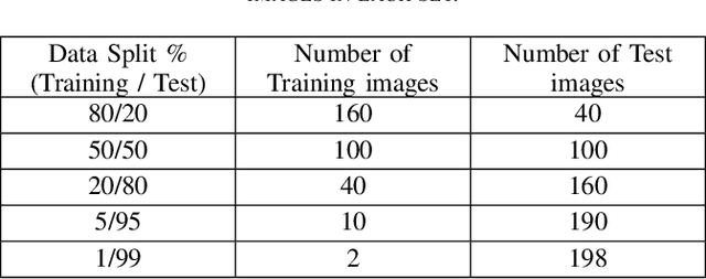 Figure 4 for Ship classification from overhead imagery using synthetic data and domain adaptation