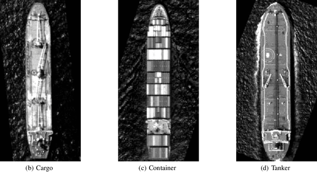 Figure 1 for Ship classification from overhead imagery using synthetic data and domain adaptation