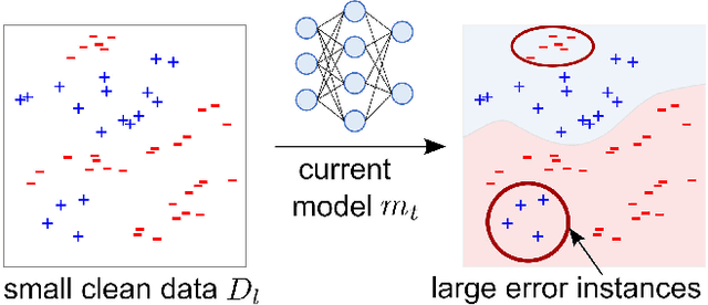 Figure 3 for Adaptive Multi-view Rule Discovery for Weakly-Supervised Compatible Products Prediction