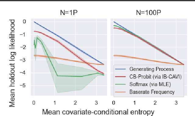 Figure 3 for Easy Variational Inference for Categorical Models via an Independent Binary Approximation