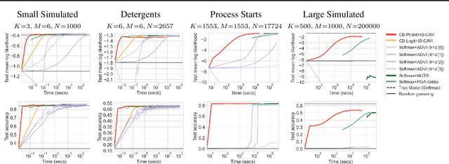 Figure 4 for Easy Variational Inference for Categorical Models via an Independent Binary Approximation