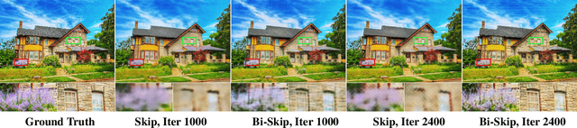 Figure 3 for Bi-Skip: A Motion Deblurring Network Using Self-paced Learning