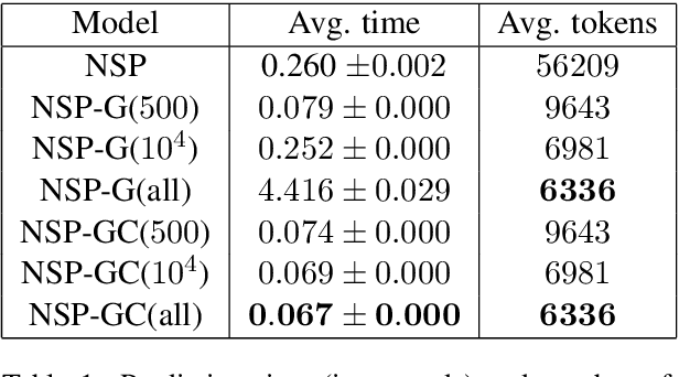 Figure 2 for Grammatical Sequence Prediction for Real-Time Neural Semantic Parsing