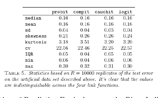 Figure 4 for On the Predictive Properties of Binary Link Functions