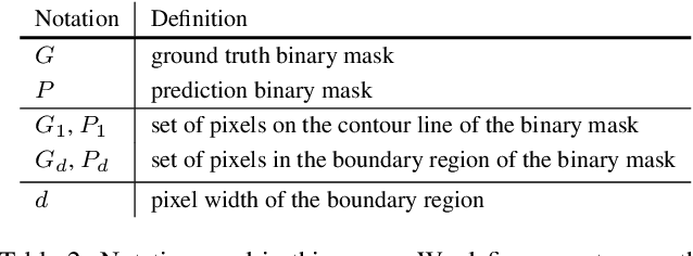 Figure 3 for Boundary IoU: Improving Object-Centric Image Segmentation Evaluation