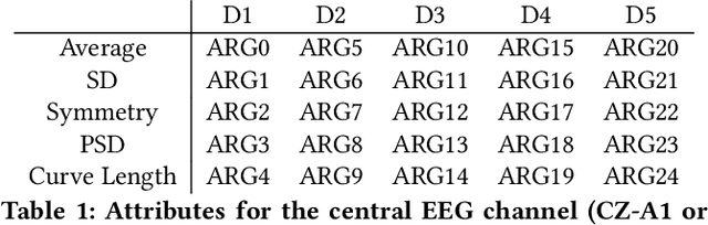 Figure 2 for Classification of EEG Signals using Genetic Programming for Feature Construction