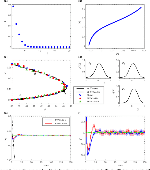 Figure 3 for Data-driven Control of Agent-based Models: an Equation/Variable-free Machine Learning Approach