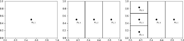 Figure 2 for Ada-BKB: Scalable Gaussian Process Optimization on Continuous Domain by Adaptive Discretization