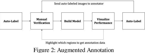 Figure 2 for A Vision-based System for Traffic Anomaly Detection using Deep Learning and Decision Trees