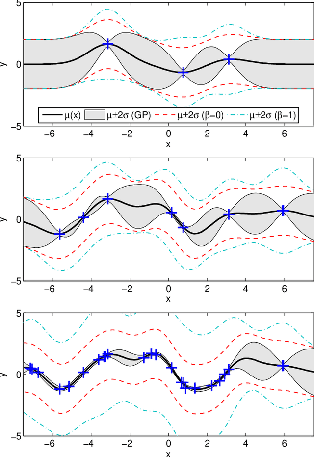 Figure 1 for On the Relationship between Online Gaussian Process Regression and Kernel Least Mean Squares Algorithms