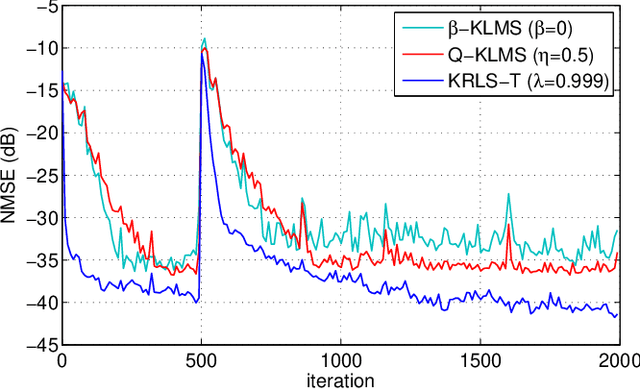 Figure 3 for On the Relationship between Online Gaussian Process Regression and Kernel Least Mean Squares Algorithms