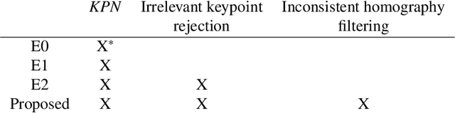 Figure 4 for Learning-Based Keypoint Registration for Fetoscopic Mosaicking
