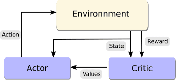 Figure 1 for Deep Reinforcement Learning Boosted by External Knowledge
