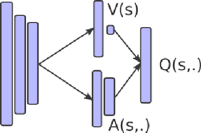 Figure 3 for Deep Reinforcement Learning Boosted by External Knowledge