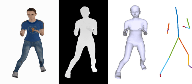 Figure 4 for Synthetic Human Model Dataset for Skeleton Driven Non-rigid Motion Tracking and 3D Reconstruction