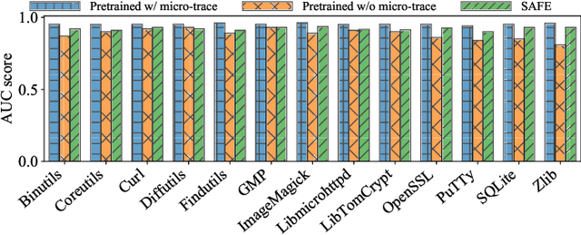 Figure 2 for Trex: Learning Execution Semantics from Micro-Traces for Binary Similarity