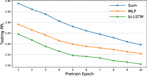 Figure 3 for Trex: Learning Execution Semantics from Micro-Traces for Binary Similarity