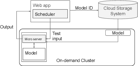 Figure 1 for AutoNLU: An On-demand Cloud-based Natural Language Understanding System for Enterprises
