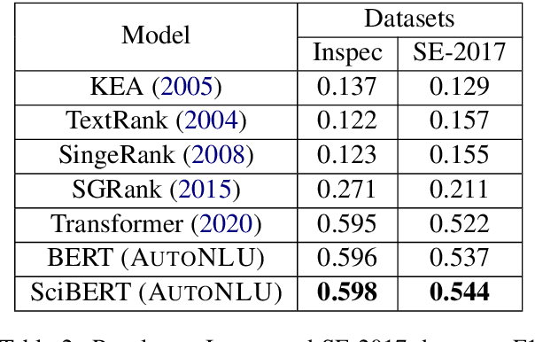 Figure 4 for AutoNLU: An On-demand Cloud-based Natural Language Understanding System for Enterprises