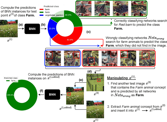Figure 1 for Visualizing the diversity of representations learned by Bayesian neural networks
