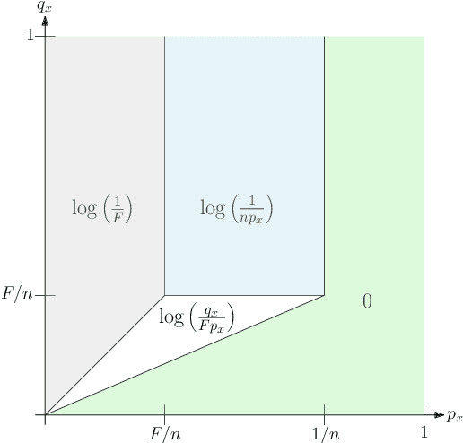 Figure 1 for Daisy Bloom Filters