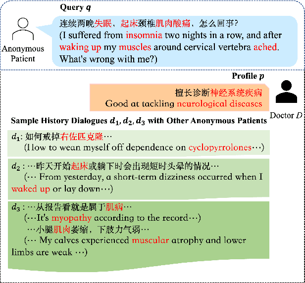 Figure 1 for Doctor Recommendation in Online Health Forums via Expertise Learning