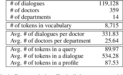 Figure 2 for Doctor Recommendation in Online Health Forums via Expertise Learning