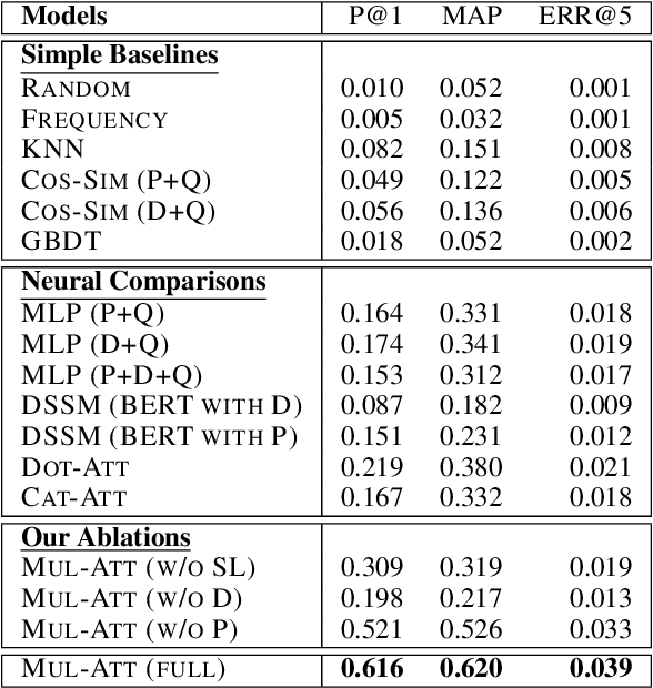 Figure 4 for Doctor Recommendation in Online Health Forums via Expertise Learning