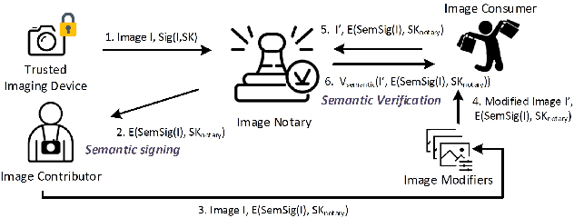 Figure 3 for PROVES: Establishing Image Provenance using Semantic Signatures