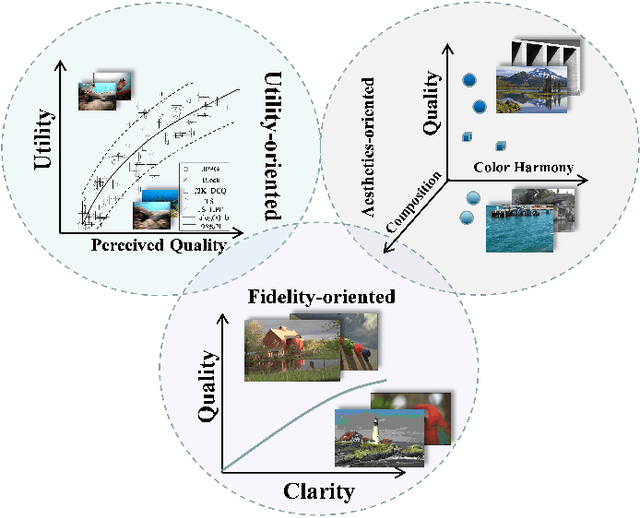 Figure 1 for Utility-Oriented Underwater Image Quality Assessment Based on Transfer Learning