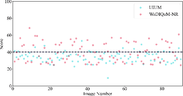 Figure 4 for Utility-Oriented Underwater Image Quality Assessment Based on Transfer Learning