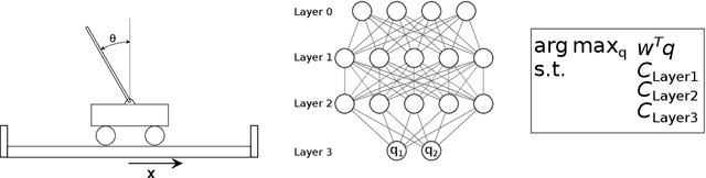 Figure 1 for Machines Explaining Linear Programs