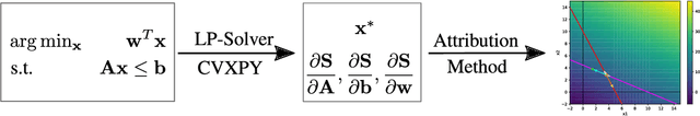 Figure 2 for Machines Explaining Linear Programs