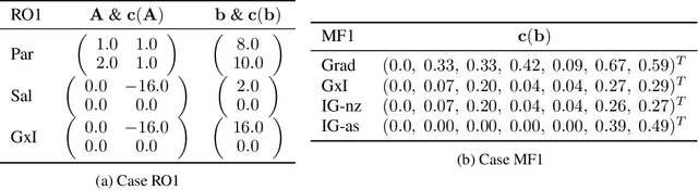 Figure 3 for Machines Explaining Linear Programs