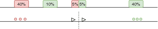 Figure 1 for Deep Active Learning: Unified and Principled Method for Query and Training