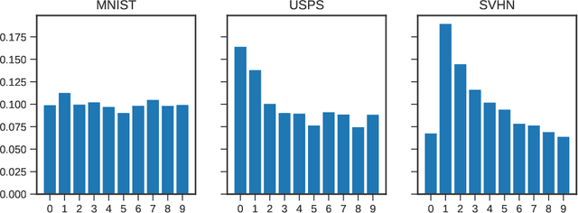 Figure 2 for On Learning Invariant Representation for Domain Adaptation