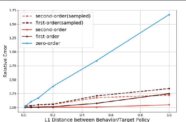 Figure 1 for Taylor Expansion Policy Optimization