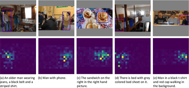 Figure 1 for Dynamic MDETR: A Dynamic Multimodal Transformer Decoder for Visual Grounding