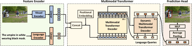 Figure 3 for Dynamic MDETR: A Dynamic Multimodal Transformer Decoder for Visual Grounding