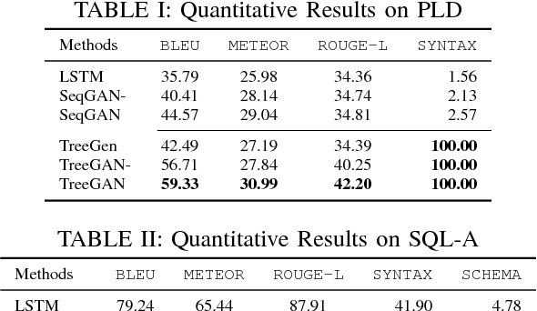 Figure 2 for TreeGAN: Syntax-Aware Sequence Generation with Generative Adversarial Networks