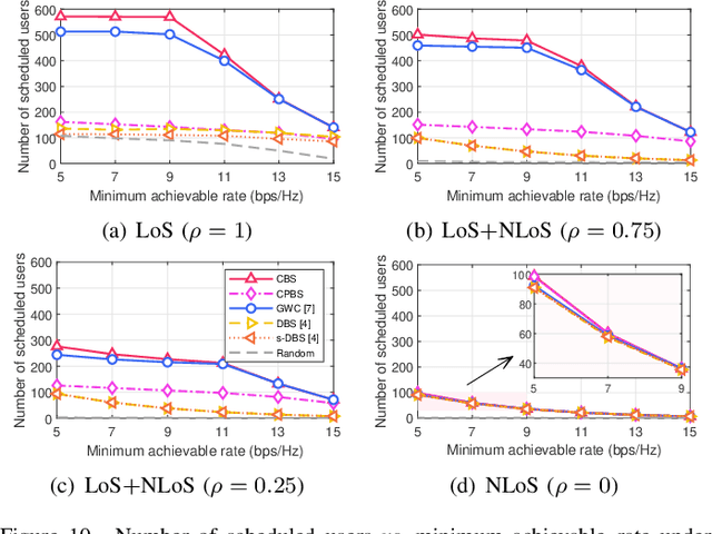 Figure 2 for QoS-Aware User Scheduling in Crowded XL-MIMO Systems Under Non-Stationary Multi-State LoS/NLoS Channels