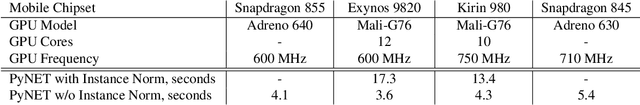 Figure 4 for Rendering Natural Camera Bokeh Effect with Deep Learning