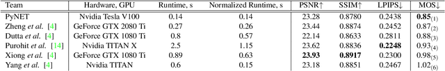 Figure 2 for Rendering Natural Camera Bokeh Effect with Deep Learning