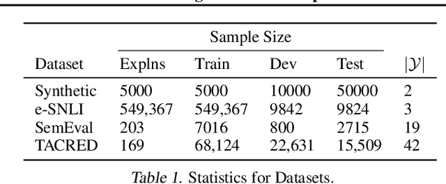 Figure 2 for When Can Models Learn From Explanations? A Formal Framework for Understanding the Roles of Explanation Data