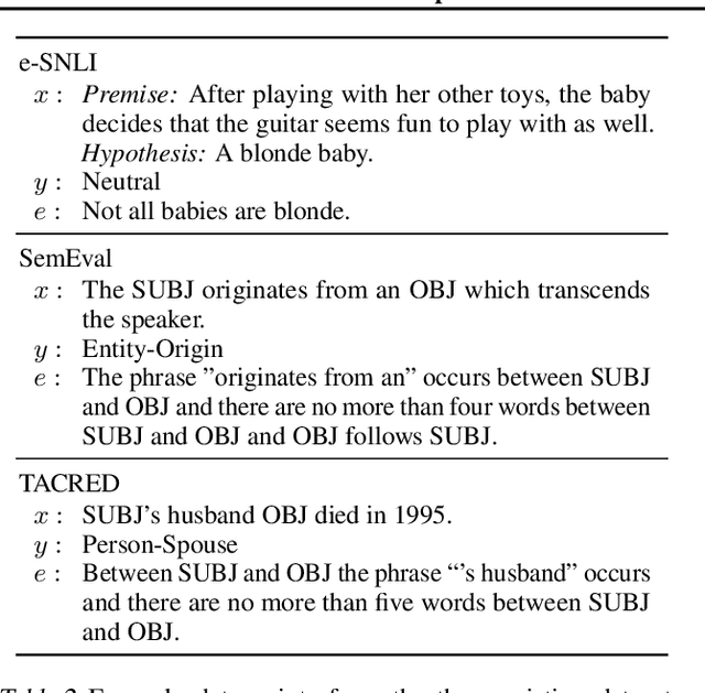 Figure 4 for When Can Models Learn From Explanations? A Formal Framework for Understanding the Roles of Explanation Data