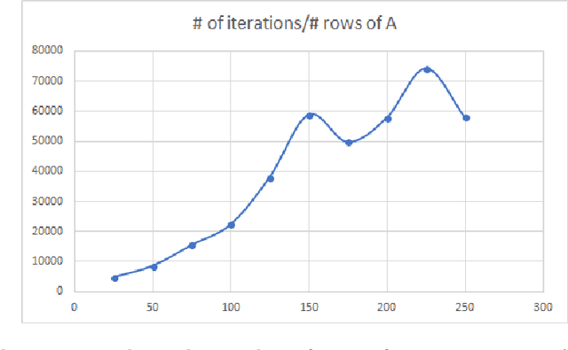 Figure 1 for Last-Iterate Convergence: Zero-Sum Games and Constrained Min-Max Optimization