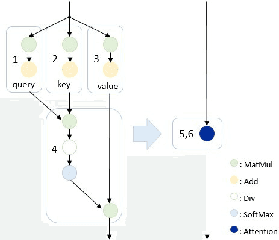 Figure 3 for ESPnet-ONNX: Bridging a Gap Between Research and Production