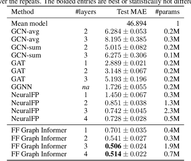 Figure 2 for Graph Informer Networks for Molecules