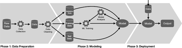 Figure 1 for Proposing an Interactive Audit Pipeline for Visual Privacy Research